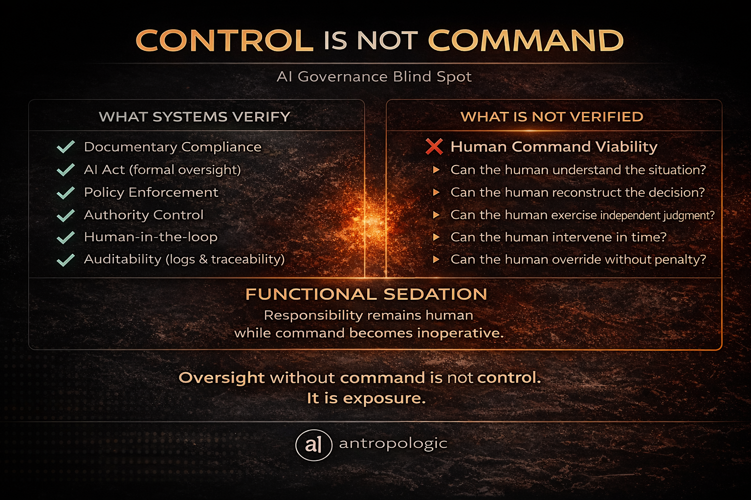 Control is not Command — AI Governance Blind Spot
