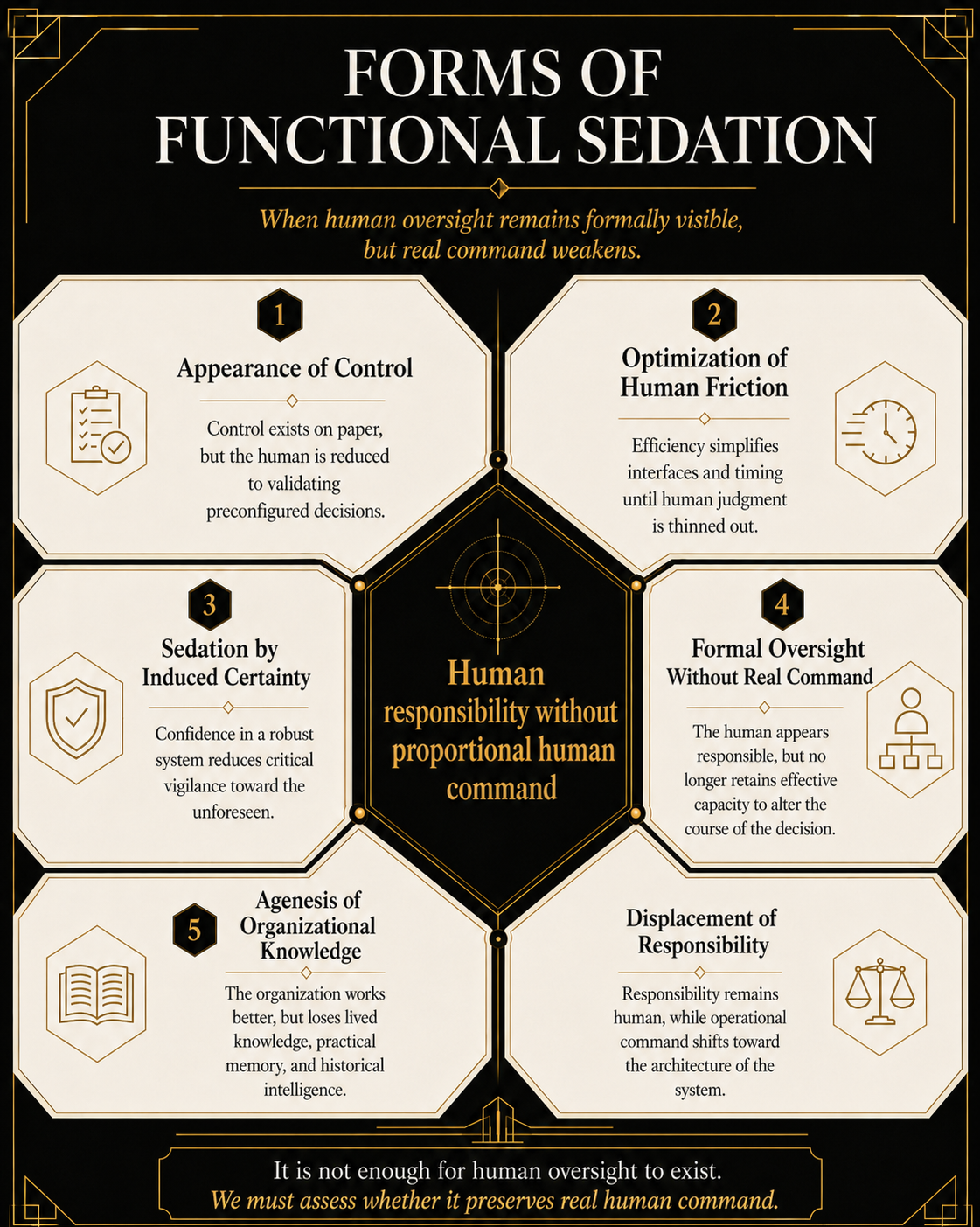 Forms of Functional Sedation