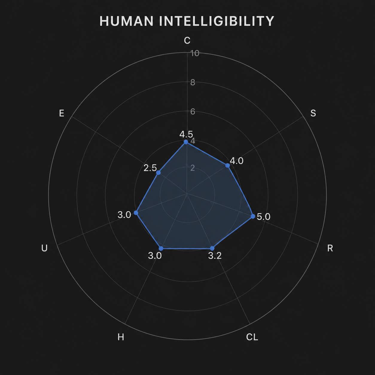 Human Intelligibility Radar